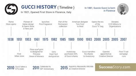 fondatrice gucci|gucci company history.